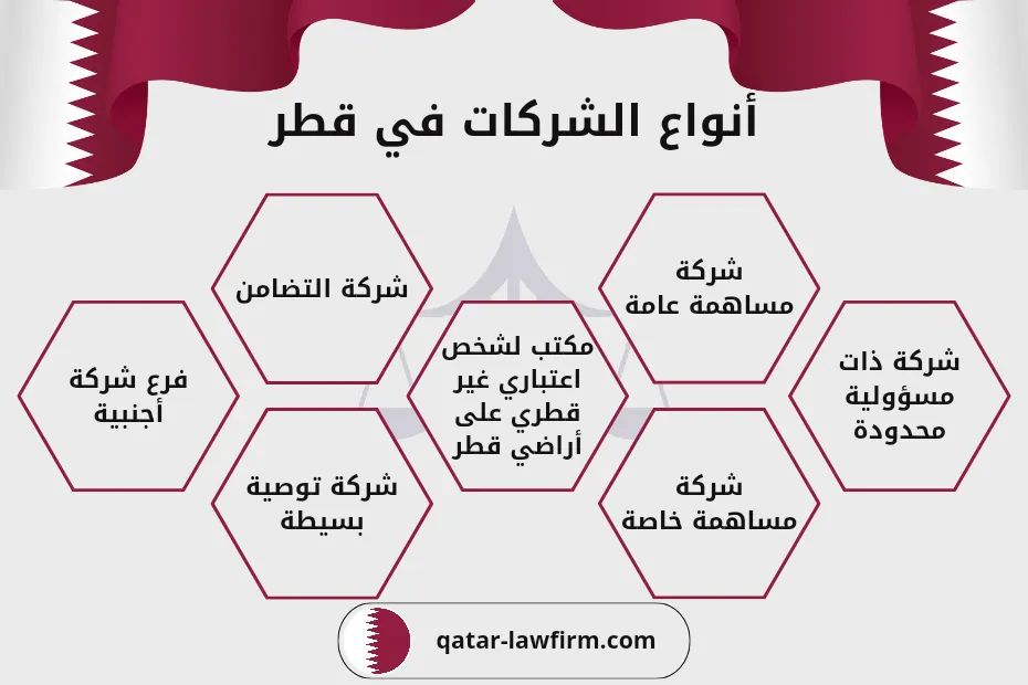 أنواع الشركات في قطر