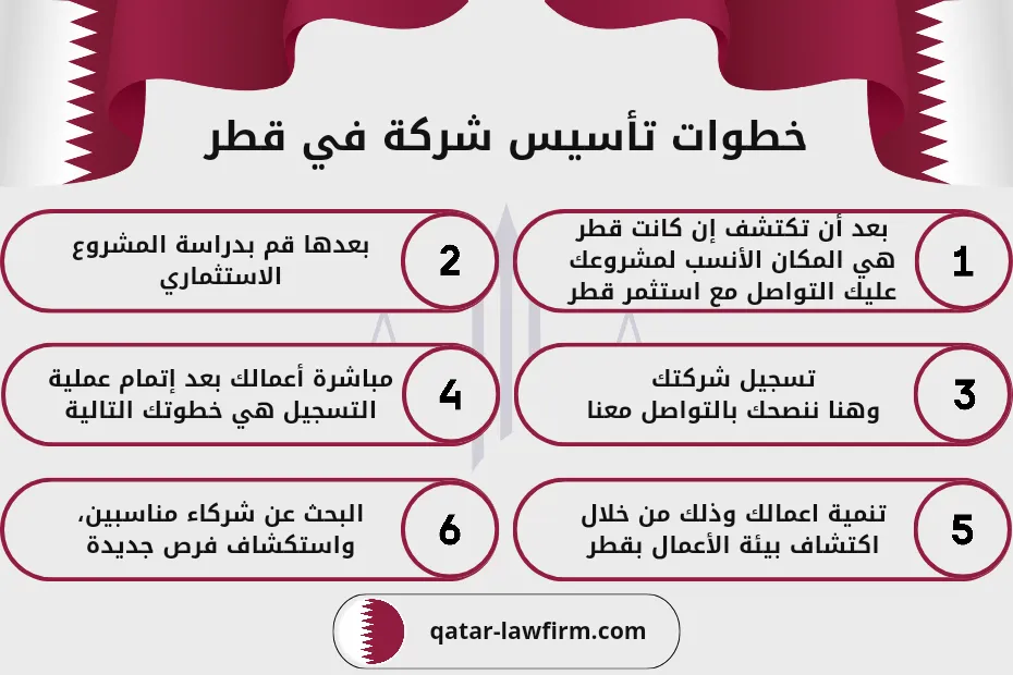 خطوات تأسيس شركة في قطر