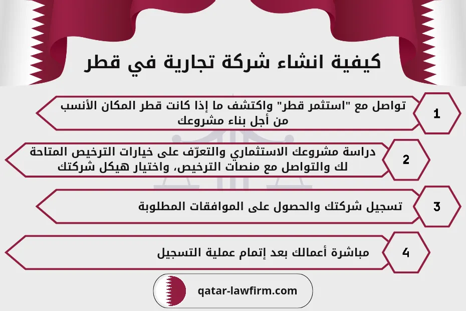 كيفية انشاء شركة تجارية في قطر