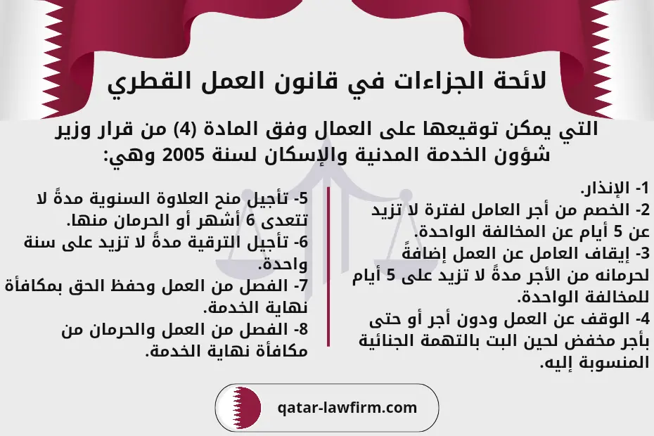 لائحة الجزاءات في قانون العمل القطري