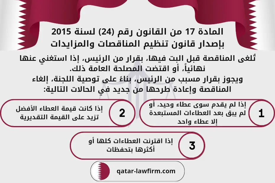 المادة 17 من القانون رقم (24) لسنة 2015 بإصدار قانون تنظيم المناقصات والمزايدات