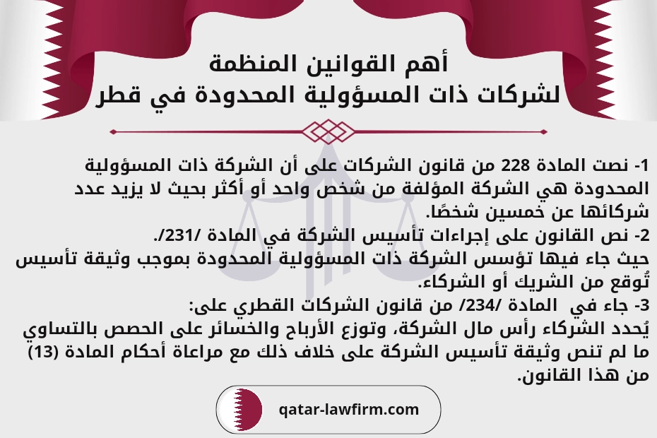 أهم القوانين المنظمة لشركات ذات المسؤولية المحدودة في قطر 1- نصت المادة 228 من قانون الشركات على أن الشركة ذات المسؤولية المحدودة هي الشركة المؤلفة من شخص واحد أو أكثر بحيث لا يزيد عدد شركائها عن خمسين شخصًا. 2- نص القانون على إجراءات تأسيس الشركة في المادة /231/. حيث جاء فيها تؤسس الشركة ذات المسؤولية المحدودة بموجب وثيقة تأسيس تُوقع من الشريك أو الشركاء. 3- جاء في المادة /234/ من قانون الشركات القطري على: يُحدد الشركاء رأس مال الشركة، وتوزع الأرباح والخسائر على الحصص بالتساوي ما لم تنص وثيقة تأسيس الشركة على خلاف ذلك مع مراعاة أحكام المادة (13) من هذا القانون. 