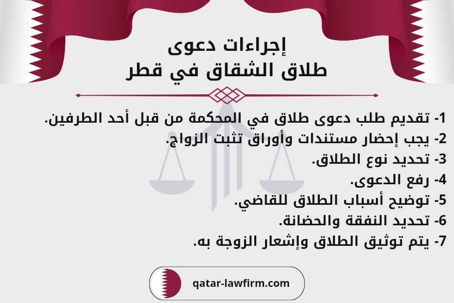 إجراءات دعوى طلاق الشقاق في قطر.
1- تقديم طلب دعوى طلاق في المحكمة من قبل أحد الطرفين.
2- يجب إحضار مستندات وأوراق تثبت الزواج.
3- تحديد نوع الطلاق.
4- رفع الدعوى.
5- توضيح أسباب الطلاق للقاضي.
6- تحديد النفقة والحضانة.
7- يتم توثيق الطلاق وإشعار الزوجة به.