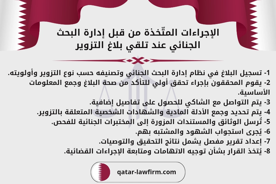 الإجراءات المتّخذة من قبل إدارة البحث الجنائي عند تلقي بلاغ التزوير.
1- تسجيل البلاغ في نظام إدارة البحث الجنائي وتصنيفه حسب نوع التزوير وأولويته.
2- يقوم المحققون بإجراء تحقق أولي للتأكد من صحة البلاغ وجمع المعلومات الأساسية.
3- يتم التواصل مع الشاكي للحصول على تفاصيل إضافية.
4- يتم تحديد وجمع الأدلة المادية والشهادات الشخصية المتعلقة بالتزوير.
5- تُرسل الوثائق والمستندات المزورة إلى المختبرات الجنائية للفحص.
6- يُجرى استجواب الشهود والمشتبه بهم.
7- إعداد تقرير مفصل يشمل نتائج التحقيق والتوصيات.
8- يُتخذ القرار بشأن توجيه الاتهامات ومتابعة الإجراءات القضائية.