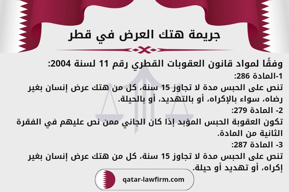 جريمة هتك العرض في قطر. وفقًا لمواد قانون العقوبات القطري رقم 11 لسنة 2004: 1-المادة 286: تنص على الحبس مدة لا تجاوز 15 سنة، كل من هتك عرض إنسان بغير رضاه، سواء بالإكراه، أو بالتهديد، أو بالحيلة. 2- المادة 279: تكون العقوبة الحبس المؤبد إذا كان الجاني ممن نص عليهم في الفقرة الثانية من المادة. 3- المادة 287: تنص على الحبس مدة لا تجاوز 15 سنة، كل من هتك عرض إنسان بغير إكراه، أو تهديد أو حيلة.