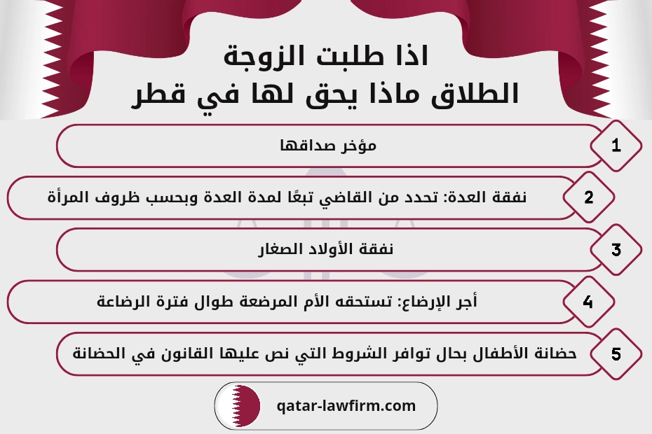 اذا طلبت الزوجة الطلاق ماذا يحق لها في قطر
1- مؤخر صداقها.
2- نفقة العدة: تحدد من القاضي تبعًا لمدة العدة وبحسب ظروف المرأة.
3- نفقة الأولاد الصغار.
4- أجر الإرضاع: تستحقه الأم المرضعة طوال فترة الرضاعة.
5- حضانة الأطفال بحال توافر الشروط التي نص عليها القانون في الحضانة.