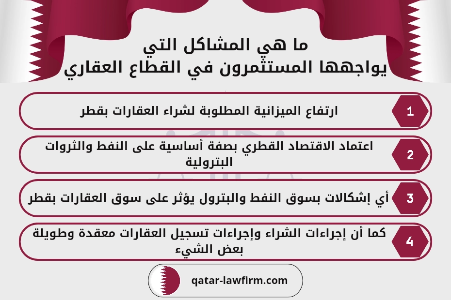 ما هي المشاكل التي يواجهها المستثمرون في القطار العقاري
1- ارتفاع الميزانية المطلوبة لشراء العقارات بقطر.
2- اعتماد الاقتصاد القطري بصفة أساسية على النفط والثروات البترولية.
3- أي إشكالات بسوق النفط والبترول يؤثر على سوق العقارات بقطر.
4- كما أن إجراءات الشراء وإجراءات تسجيل العقارات معقدة وطويلة بعض الشيء.