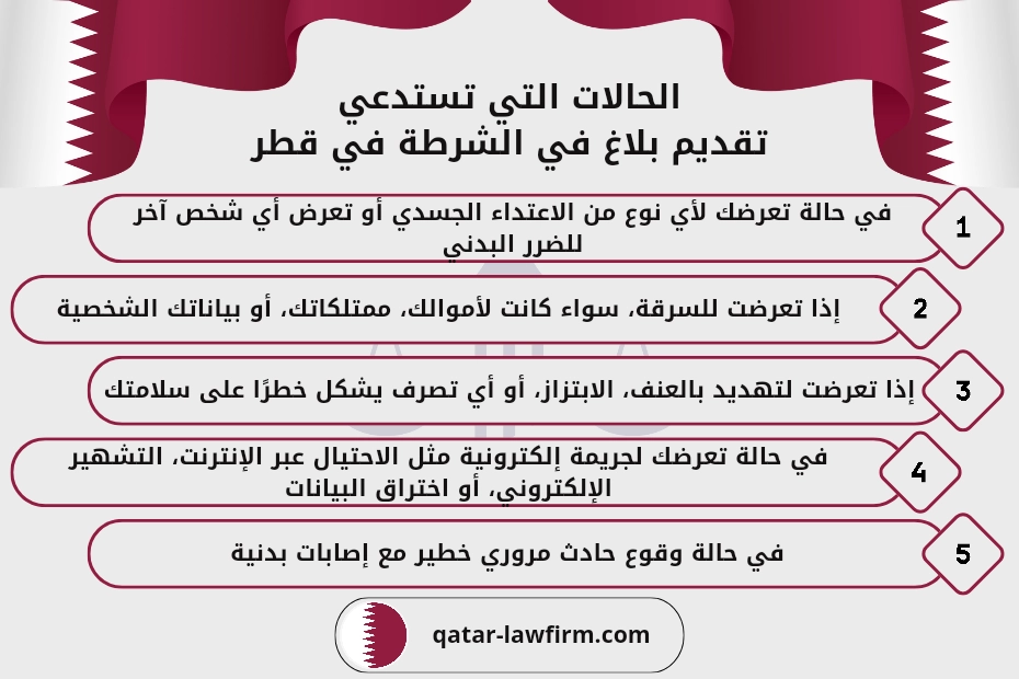 الحالات التي تستدعي تقديم بلاغ في الشرطة في قطر. 1- في حالة تعرضك لأي نوع من الاعتداء الجسدي أو تعرض أي شخص آخر للضرر البدني. 2- إذا تعرضت للسرقة، سواء كانت لأموالك، ممتلكاتك، أو بياناتك الشخصية. 3- إذا تعرضت لتهديد بالعنف، الابتزاز، أو أي تصرف يشكل خطرًا على سلامتك، 4- في حالة تعرضك لجريمة إلكترونية مثل الاحتيال عبر الإنترنت، التشهير الإلكتروني، أو اختراق البيانات. 5- في حالة وقوع حادث مروري خطير مع إصابات بدنية.