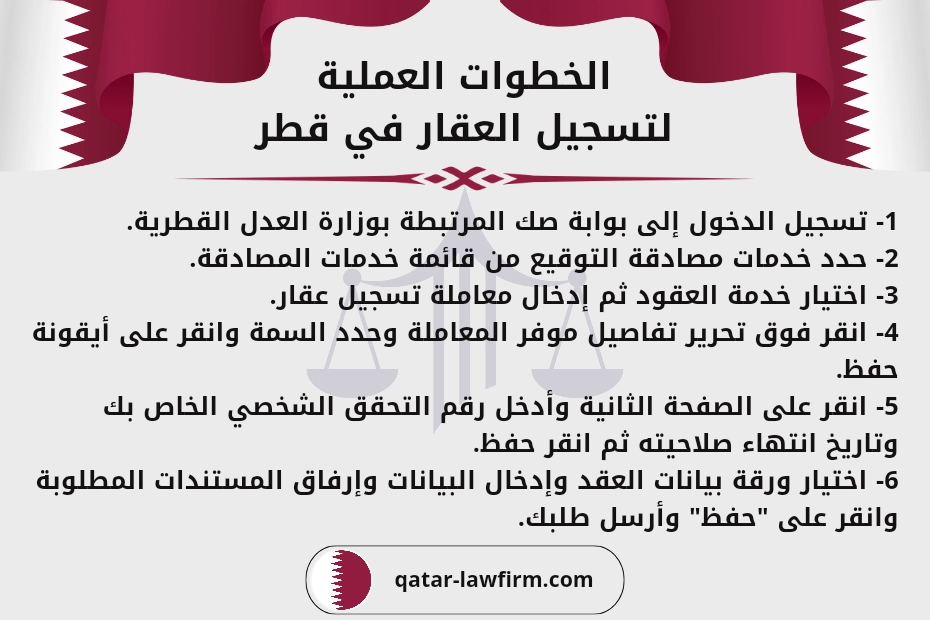 الخطوات العملية لتسجيل العقار في قطر. 1- تسجيل الدخول إلى بوابة صك المرتبطة بوزارة العدل القطرية. 2- حدد خدمات مصادقة التوقيع من قائمة خدمات المصادقة. 3- اختيار خدمة العقود ثم إدخال معاملة تسجيل عقار. 4- انقر فوق تحرير تفاصيل موفر المعاملة وحدد السمة وانقر على أيقونة حفظ. 5- انقر على الصفحة الثانية وأدخل رقم التحقق الشخصي الخاص بك وتاريخ انتهاء صلاحيته ثم انقر حفظ. 6- اختيار ورقة بيانات العقد وإدخال البيانات وإرفاق المستندات المطلوبة وانقر على "حفظ" وأرسل طلبك.