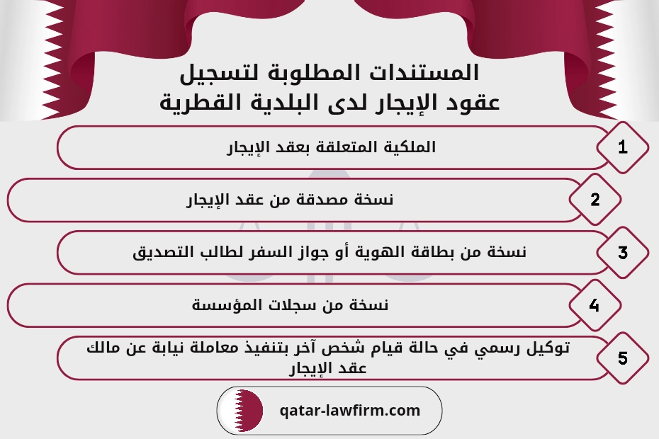 المستندات المطلوبة لتسجيل عقود الإيجار لدى البلدية القطرية
1- الملكية المتعلقة بعقد الإيجار.
2- نسخة مصدقة من عقد الإيجار.
3- نسخة من بطاقة الهوية أو جواز السفر لطالب التصديق.
4- نسخة من سجلات المؤسسة.
5- توكيل رسمي في حالة قيام شخص آخر بتنفيذ معاملة نيابة عن مالك عقد الإيجار.