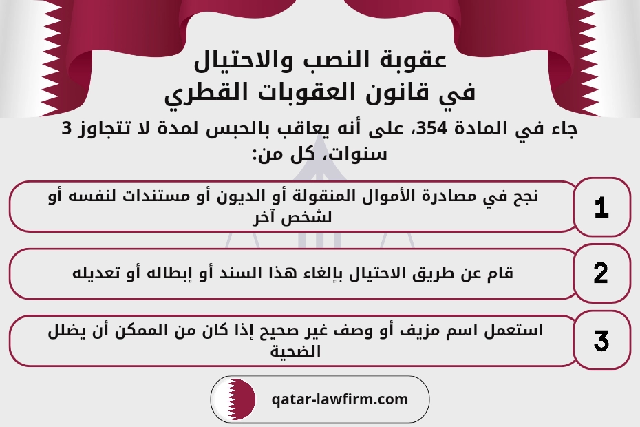 عقوبة النصب والاحتيال في قانون العقوبات القطري
جاء في المادة 354، على أنه يعاقب بالحبس لمدة لا تتجاوز 3 سنوات، كل من:
1- نجح في مصادرة الأموال المنقولة أو الديون أو مستندات لنفسه أو لشخص آخر.
2- قام عن طريق الاحتيال بإلغاء هذا السند أو إبطاله أو تعديله.
3- استعمل اسم مزيف أو وصف غير صحيح إذا كان من الممكن أن يضلل الضحية.