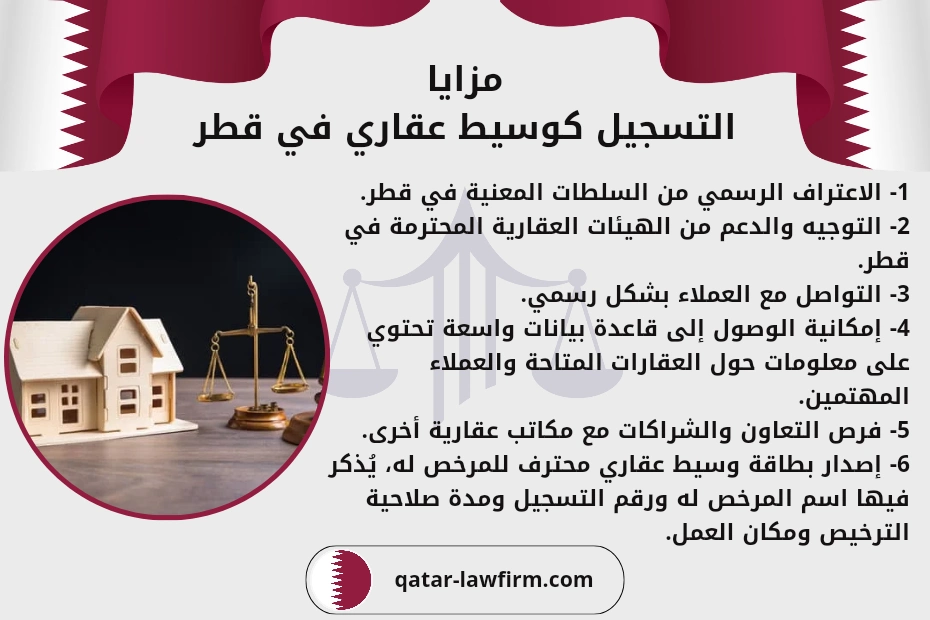 مزايا التسجيل كوسيط عقاري في قطر.
1- الاعتراف الرسمي من السلطات المعنية في قطر.
2- التوجيه والدعم من الهيئات العقارية المحترمة في قطر.
3- التواصل مع العملاء بشكل رسمي.
4- إمكانية الوصول إلى قاعدة بيانات واسعة تحتوي على معلومات حول العقارات المتاحة والعملاء المهتمين.
5- فرص التعاون والشراكات مع مكاتب عقارية أخرى.
6- إصدار بطاقة وسيط عقاري محترف للمرخص له، يُذكر فيها اسم المرخص له ورقم التسجيل ومدة صلاحية الترخيص ومكان العمل.