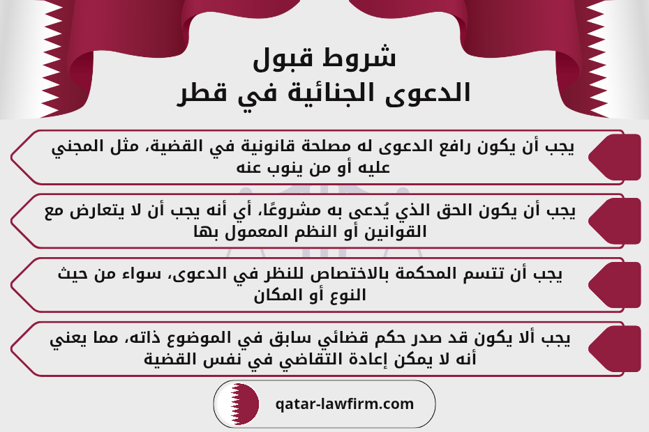 شروط قبول الدعوى الجنائية في قطر.
1- يجب أن يكون رافع الدعوى له مصلحة قانونية في القضية، مثل المجني عليه أو من ينوب عنه.
2- يجب أن يكون الحق الذي يُدعى به مشروعًا، أي أنه يجب أن لا يتعارض مع القوانين أو النظم المعمول بها.
3- يجب أن تتسم المحكمة بالاختصاص للنظر في الدعوى، سواء من حيث النوع أو المكان.
4- يجب ألا يكون قد صدر حكم قضائي سابق في الموضوع ذاته، مما يعني أنه لا يمكن إعادة التقاضي في نفس القضية.