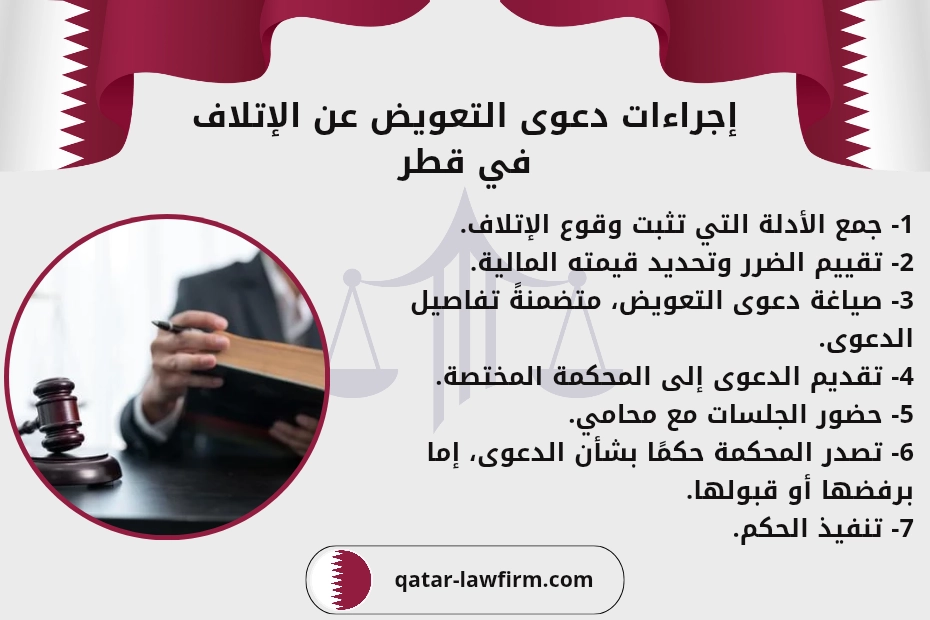 إجراءات دعوى التعويض عن الإتلاف في قطر.
1- جمع الأدلة التي تثبت وقوع الإتلاف.
2- تقييم الضرر وتحديد قيمته المالية.
3- صياغة دعوى التعويض، متضمنةً تفاصيل الدعوى.
4- تقديم الدعوى إلى المحكمة المختصة.
5- حضور الجلسات مع محامي.
6- تصدر المحكمة حكمًا بشأن الدعوى، إما برفضها أو قبولها.
7- تنفيذ الحكم.