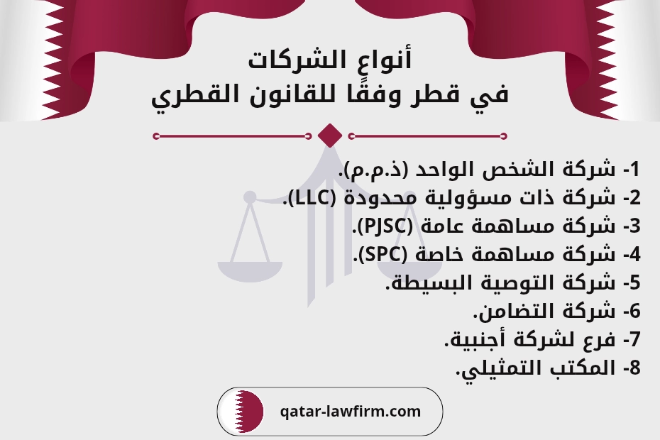 أنواع الشركات في قطر وفقًا للقانون القطري