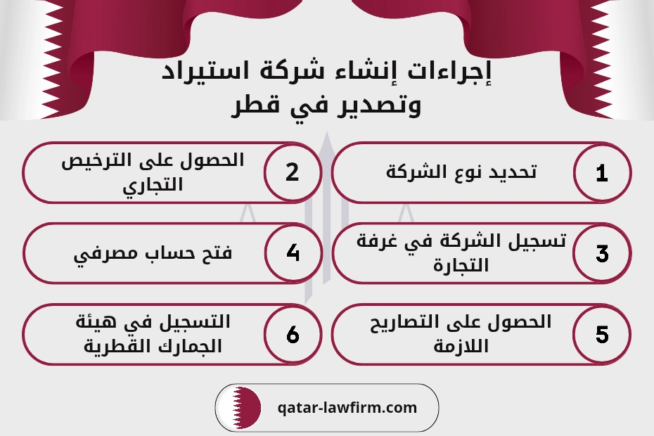 إجراءات إنشاء شركة استيراد وتصدير في قطر