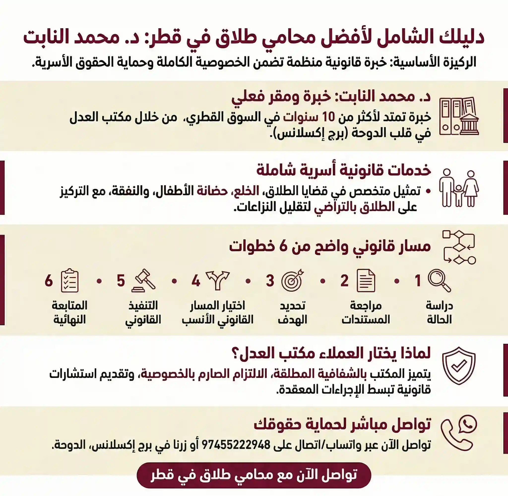 تصميم إنفوغرافيك يشرح دور افضل محامي في قطر للطلاق وخدمات الأحوال الشخصية في قطر