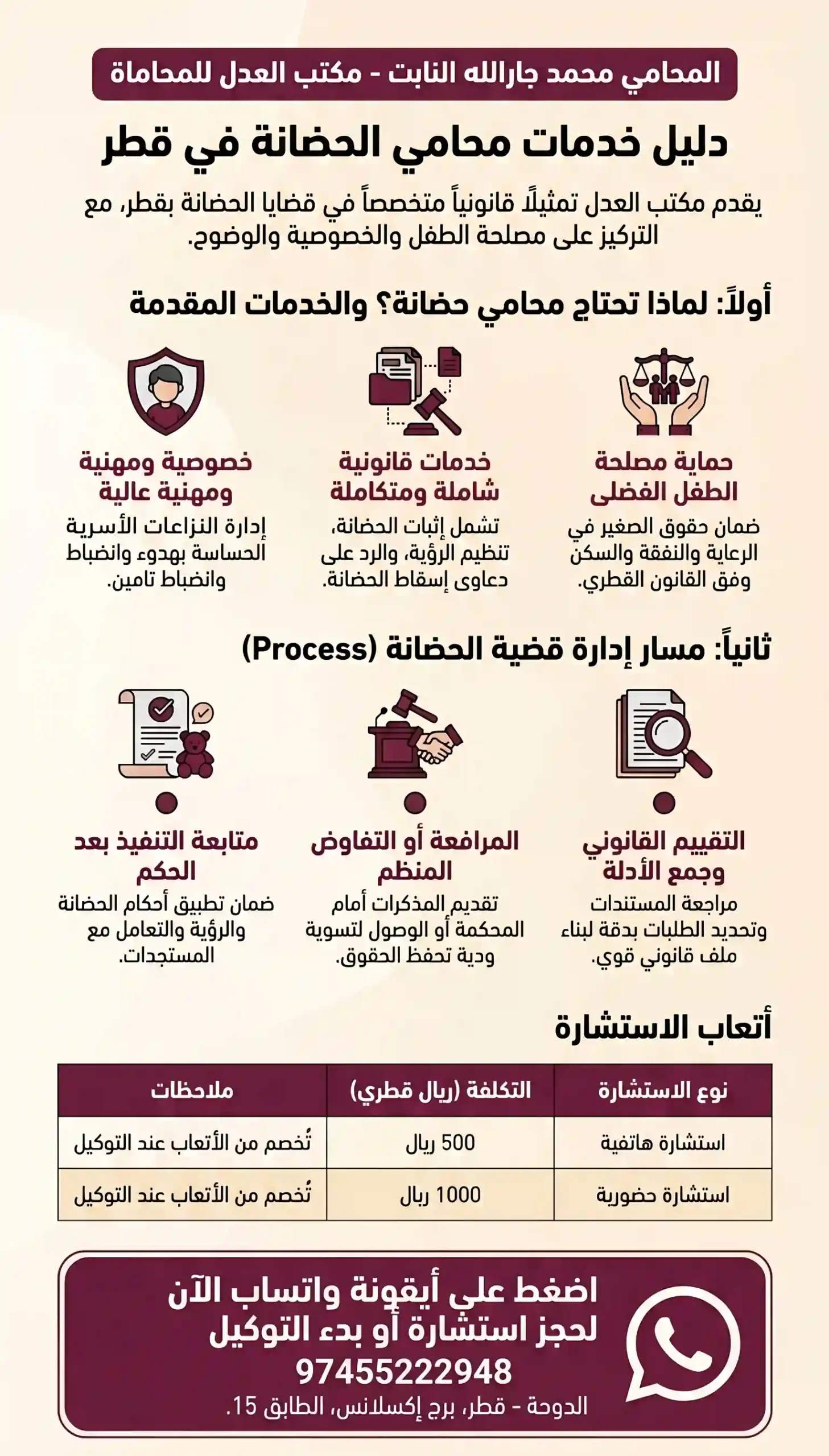 إنفوغرافيك يوضح دور محامي حضانة في قطر وخطوات إدارة قضية الحضانة