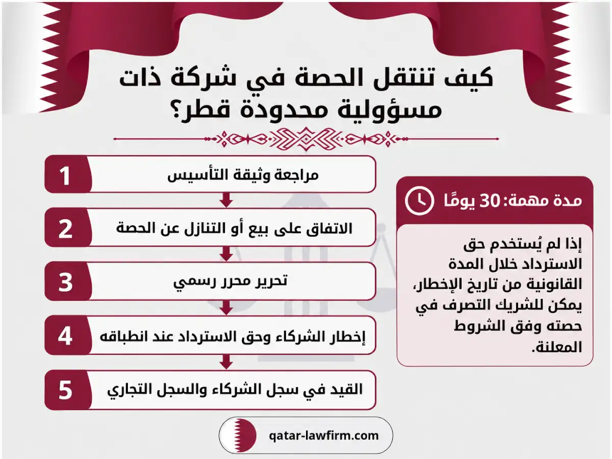 كيف تنتقل الحصة في شركة ذات مسؤولية محدودة قطر؟