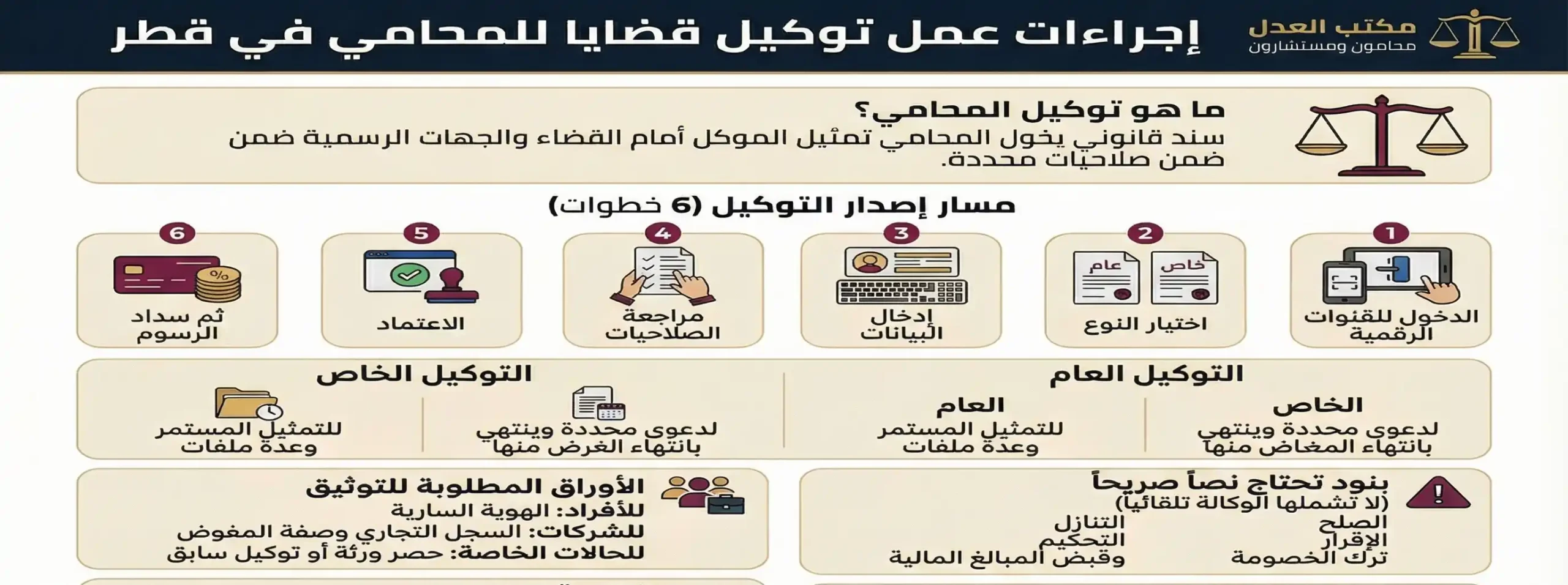 اجراءات عمل توكيل قضايا للمحامي في قطر حسب الضوابط والقوانين السارية