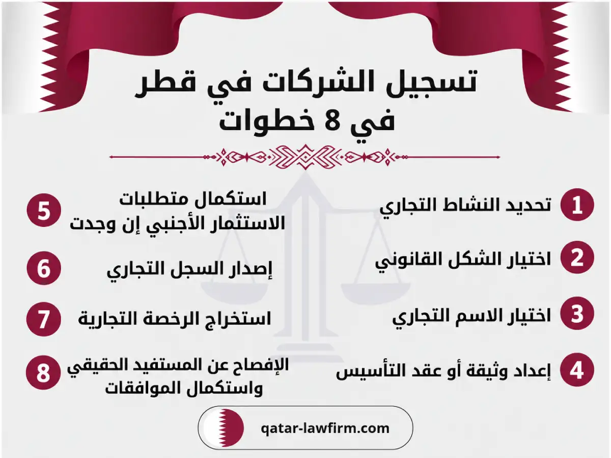 خطوات تسجيل الشركات في قطر من تحديد النشاط حتى السجل والرخصة التجارية